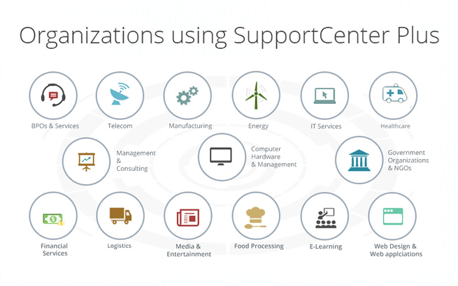 Supportcenter Plus Customer Service Support Software Help Desk