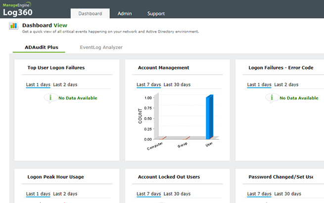 manageengine cloud security plus